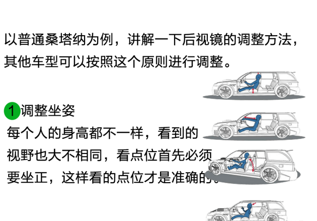 盤點一下那些科目二必考點位及后視鏡調(diào)整方法！